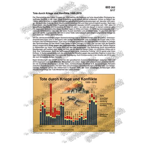 Tote durch Kriege und Konflikte 1989 2016 Bevölkerung International