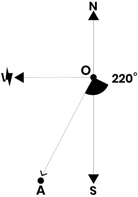 Compass Bearings And True Bearings 2 Vividmath