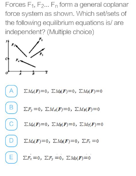 Solved Forces F1 F2 Fn Form A General Coplanar Force