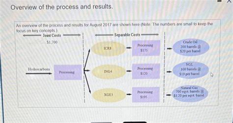 Solved Requirement 1 Allocate The August 2017 Joint Cost Chegg