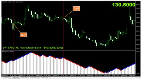 Renko Chart For Mt4