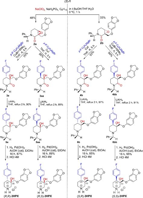 Scheme 2 Synthesis Route Of 3 Hydroxylated Paroxetine In The