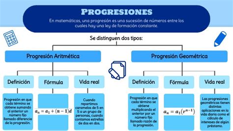 Mapa Conceptual De Las Progresiones Fryda Loyola Hot Sex Picture