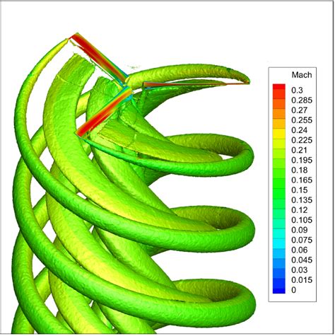 Rotor Rotor Analysis Under Hours Using Ultra Fast And High Fidelity