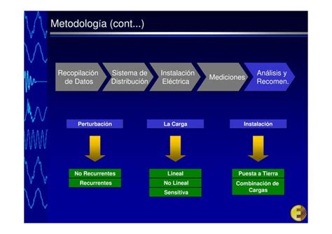 Motodologia Para Determinas Las Causas De Las Perturbaciones Electricas De Tension En