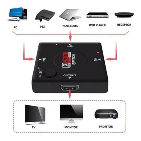 Mini Hub Switch Chaveador Hdmi Portas Full Hd P X Udio Tv