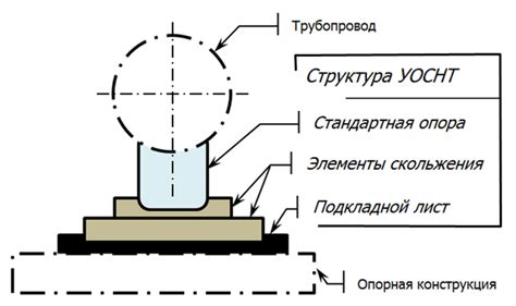 Комплектность узла опорного скольжения низкого трения
