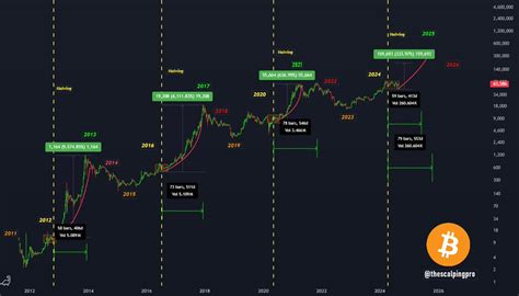 ビットコインは2025年に20万ドルに達するでしょうか この BTC 予測が何を示しているか 為替レート