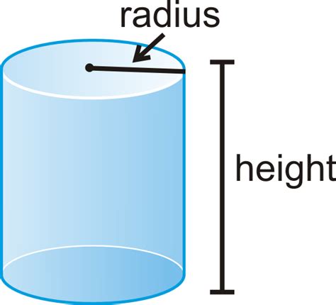 A Cylinder Can Also Be Oblique Slanted Like The One Below