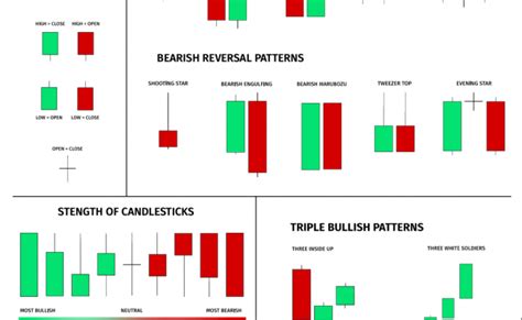 Japanese Candlestick Patterns In A Nutshell Cheat Sheet Included