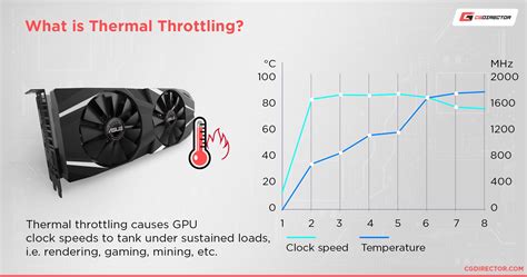 varjú sav sorrend good temperature for gpu szélesség lándzsa elkényeztet