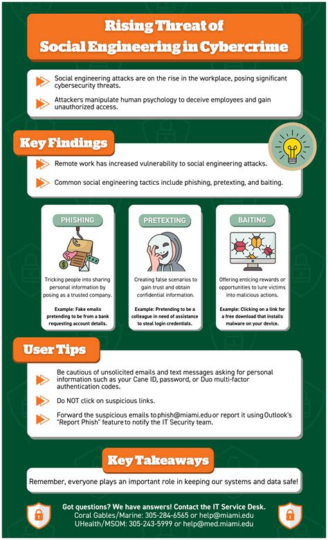 It News Social Engineering Infographic University Of Miami Information Technology