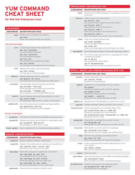 Red Hat Linux Commands Cheat Sheet Cheat Sheet