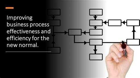 Improving Business Process Effectiveness And Efficiency For The New