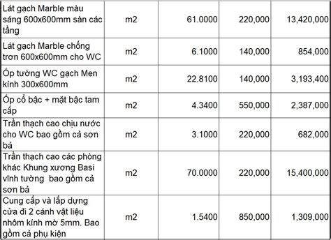 Mẫu bảng dự toán xây dựng nhà ở chi tiết nhất 2022 - Kiến Thiết Việt - Networks Business Online ...