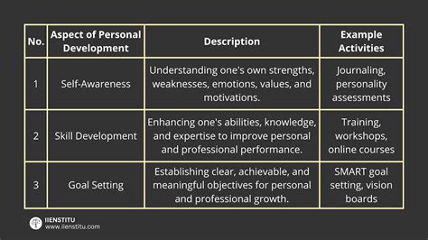 Personal Development Plan Examples Professional