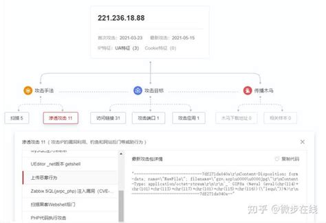 微步在线发布IP攻击画像情报一览攻击特征攻击手法安全运营更智能 知乎
