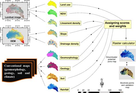 Integration Of Thematic Layers Using Arcgis Software Download Scientific Diagram