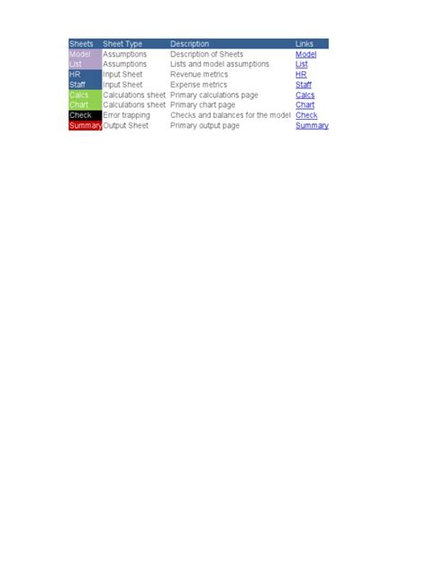 Excel Dashboard Templates 01 | PDF