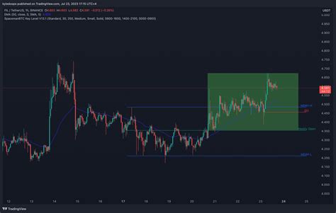 Binance Filusdt Chart Image By Kyledoops Tradingview