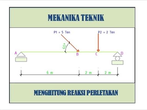 CARA MENGHITUNG REAKSI PERLETAKAN BEBAN TERPUSAT MIRING YouTube