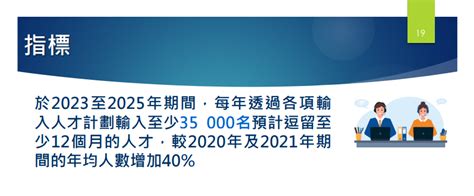 香港今日正式推出「人才服务窗口」抢人才！2023香港人才引进政策盘点！ 知乎