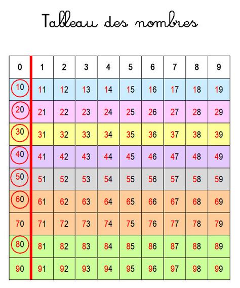 TABLEAU POUR LES NOMBRES Recherche Google Tableau Des Nombres