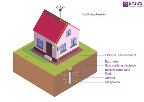 House Wiring Earthing Diagram - Wiring Flow Schema