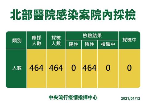 陳時中：「完全沒有封院的考慮！」已採檢院內接觸者共464人皆為陰性，39名醫護列居家隔離 華人健康網 專業即時優質的健康新聞及資訊分享