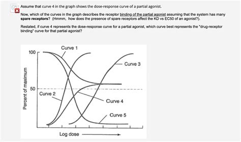 Solved Assume that curve 4 in the graph shows the | Chegg.com