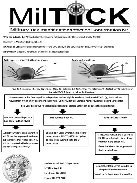 Dvids Images Fort Drum Community Members Can Take Precautions To