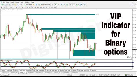 VIP Indicator For Binary Options MT4 Indicator YouTube