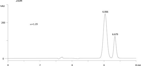 FMOC Pro OH on Lux 5µm Cellulose 4 in RP Phenomenex