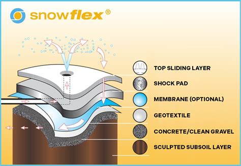 Snowflex Snowflex®