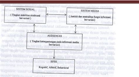 Audience Dan Pengaruhnya Terhadap Media Massa Psikologi Multitalent