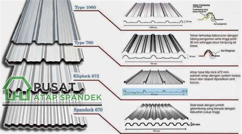 Harga Atap Spandek Bluescope Per Meter Dan Per Lembar 2023