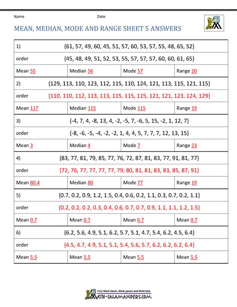 Mean Median Mode Range Worksheets Math Monks Worksheets Library