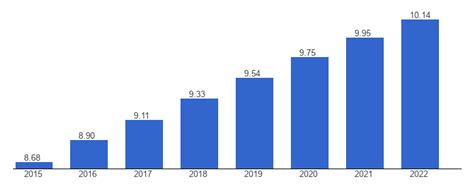 Papua New Guinea Population size - data, chart | TheGlobalEconomy.com