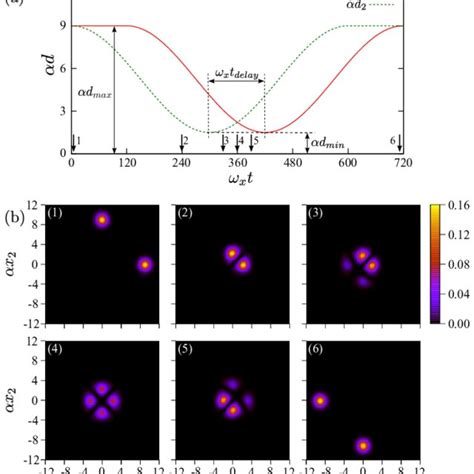 Color Online Coherent Transport Of A Fermionic Hole In A Triple Well