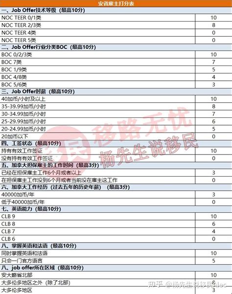 2024年加拿大安省雇主担保移民——政策详解 知乎