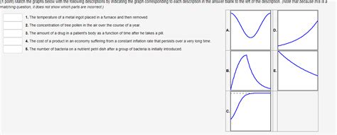 Solved 1 Point Match The Graphs Below With The Following Chegg