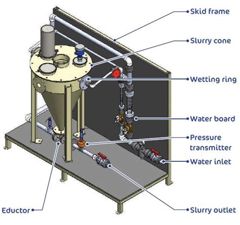 PAC Slurry Eductor Sodimate Inc