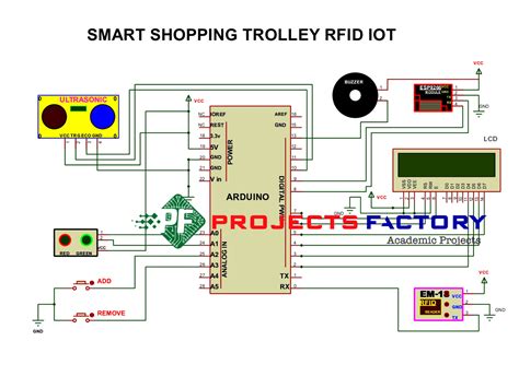 Smart Shopping Trolley Rfid Iot