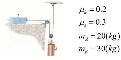 Solved Determine the acceleration of each block at t = 2s | Chegg.com 