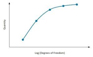 What Is FEA | Finite Element Analysis? (Ultimate Guide) | SimScale 