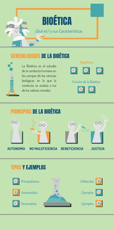 INFOGRAFÍA BIOÉTICA