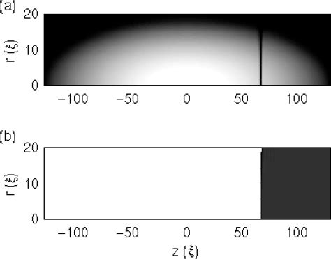 Figure 1 From Analogies Between Dark Solitons In Atomic Bose Einstein