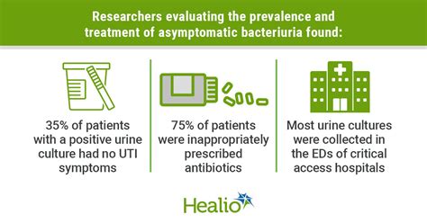 Patients with asymptomatic bacteriuria frequently given inappropriate ...