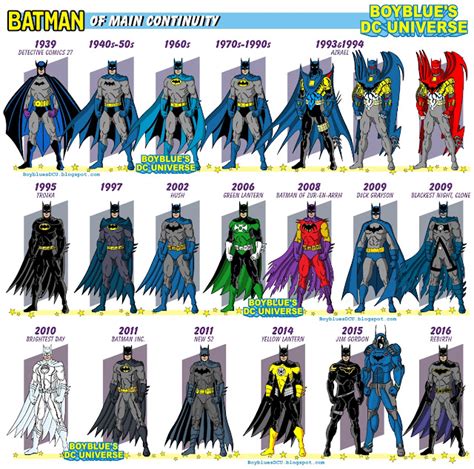 Boyblue's DC Universe: Batman