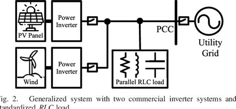 Figure 2 From A Passive Islanding Detection Method For Distribution